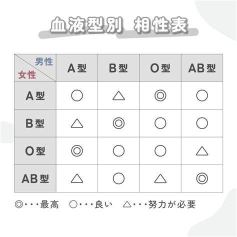 o型女性 脈あり 職場|O型女性の特徴と性格から見る「O型女性が好きな人に取る態度。